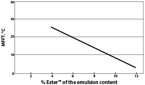 Esterol-tablo-1